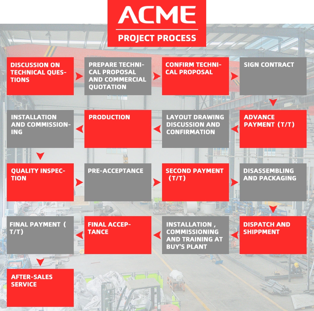 Acme Spherical Moulding Alloy Powder, Aluminum Alloy Powder 2A12, Superalloy Powder Grade